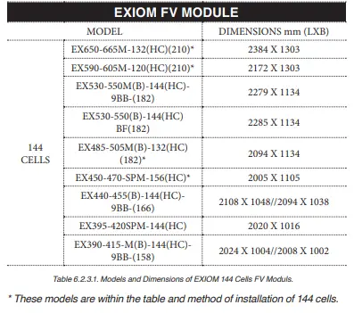 Exiom-00014-445W-Half-Cut-Solar-Module-FIG-14