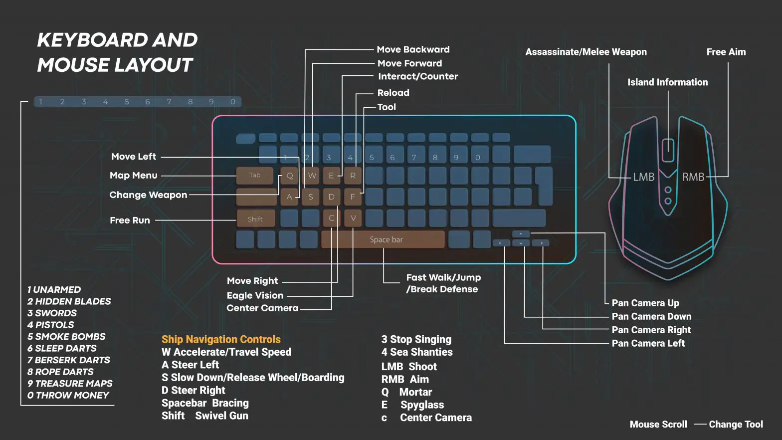 Assassin's Creed 4 Keyboard Controls Layout Guide Assassin's Creed 4 Keyboard Controls Layout Guide