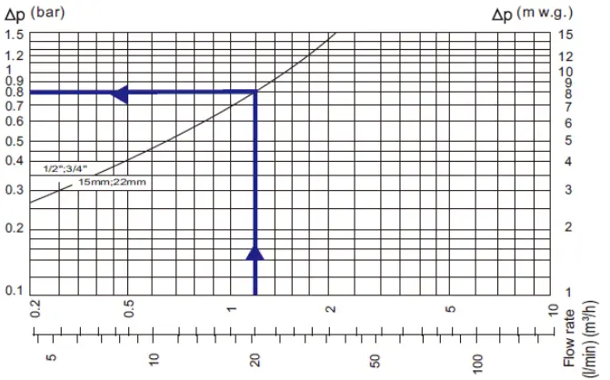 TOWER-Pressure-Reducing-Valve-FIG-2