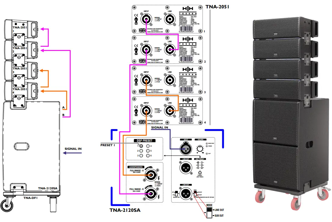 TYPICAL SETUP 1 - FLOOR SYSTEM 1