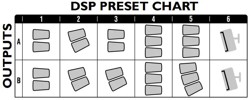 DSP PRESET CHART