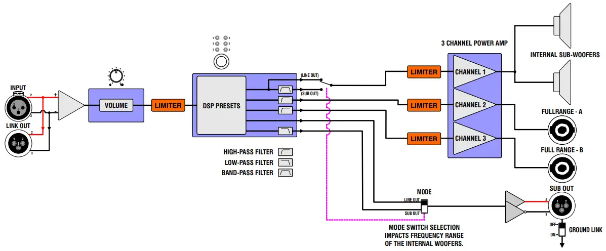 BLOCK DIAGRAM