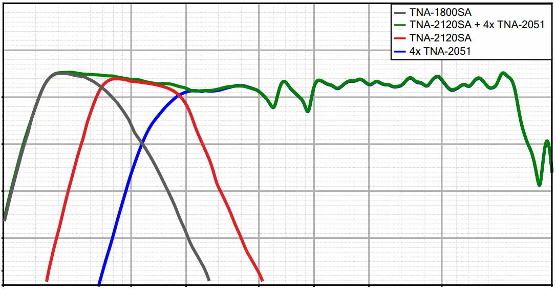 TYPICAL SETUP 2 - FLOOR SYSTEM 2