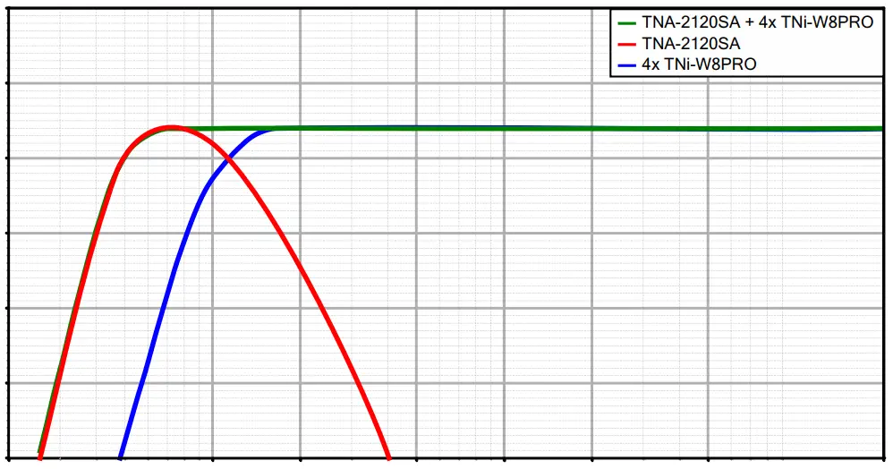 TYPICAL SETUP 4 - FLOOR SYSTEM 3