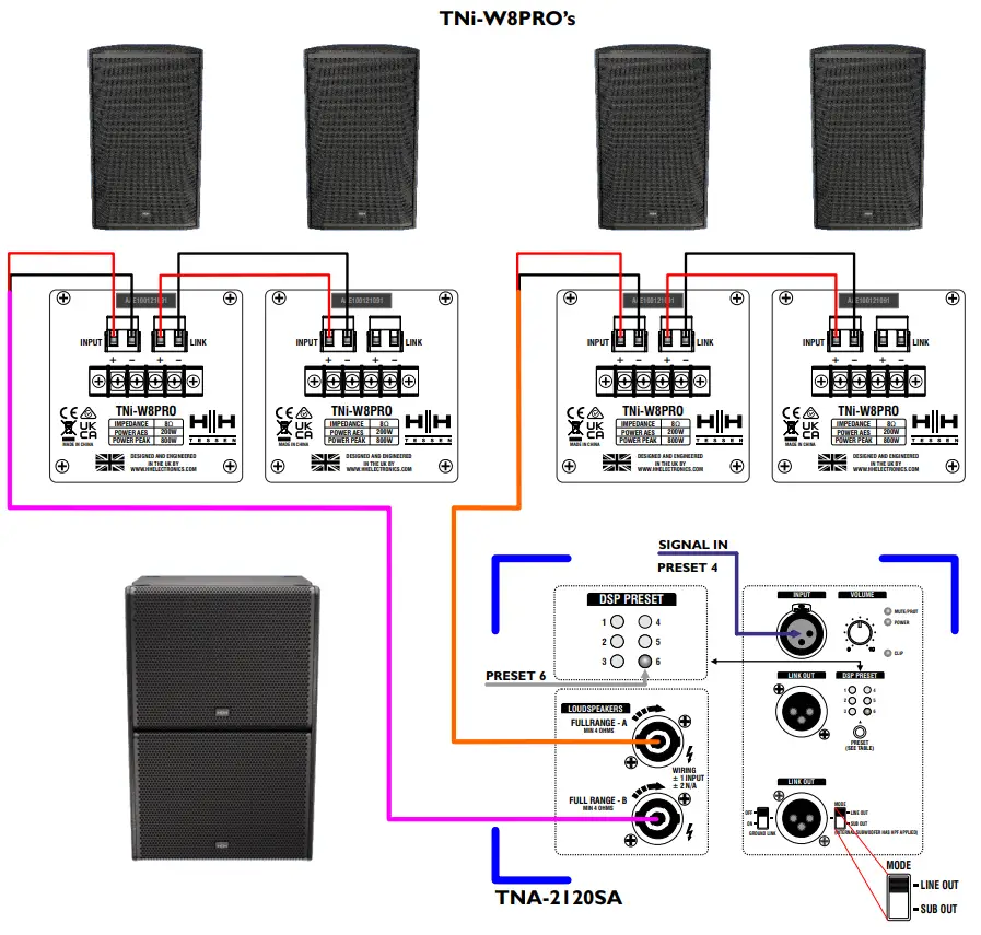 TYPICAL SETUP 4 - FLOOR SYSTEM 3