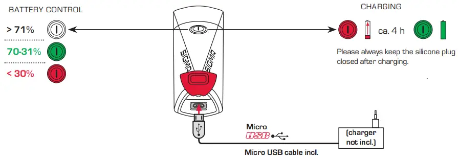 SIGMA Buster 700 - Figure 7