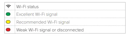 Wi-Fi status 1