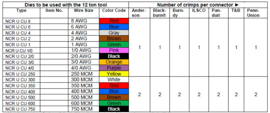 HILTI-NCR-120C-A22-Crimping-and-Pressing-Tool-FIG10