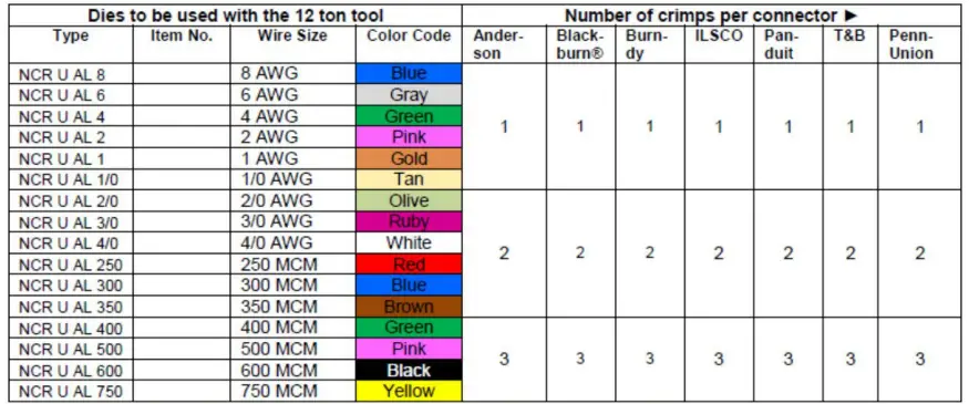 HILTI-NCR-120C-A22-Crimping-and-Pressing-Tool-FIG9