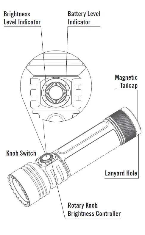 OLIGHT Seeker 3 Pro Utility Flashlight 3