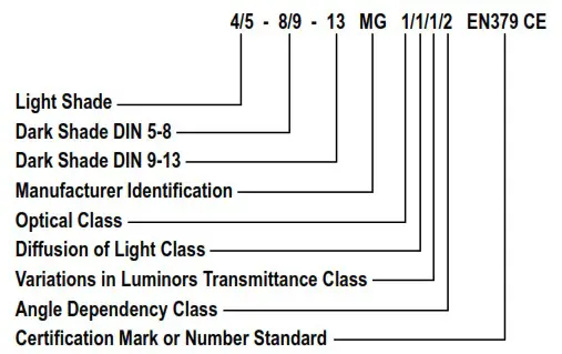Migatronic 50119032 A FOCUS ADF Welding And Grinding Helmet - MARKINGS