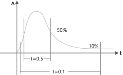 Godox AD200Pro Outdoor Flash-FIG18
