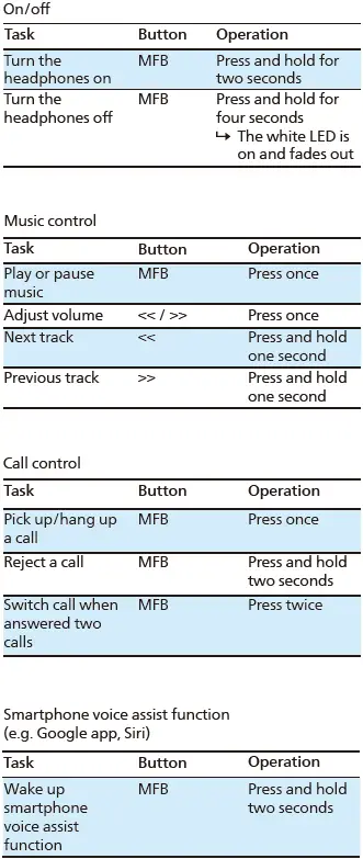 PHILIPS-TAH1108-1000-Series-Headphones-fig-10