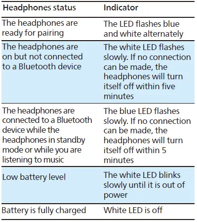 PHILIPS-TAH1108-1000-Series-Headphones-fig-11