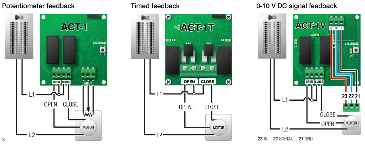 AC-powered actuators