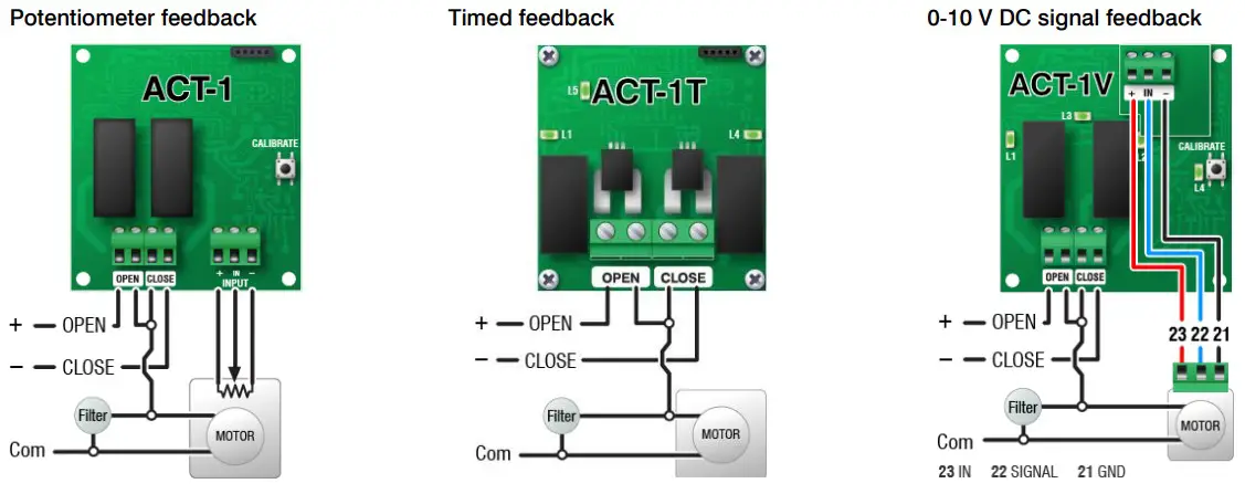DC-powered actuators