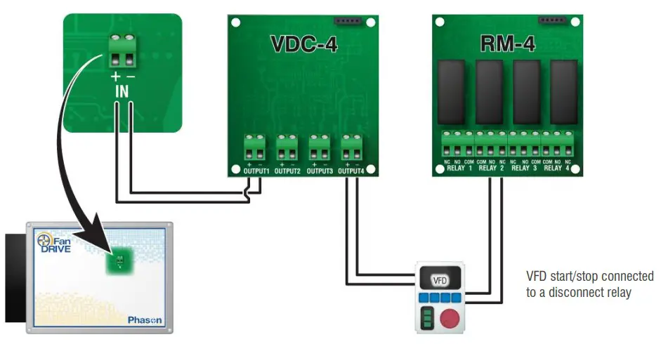 VDC-4 module