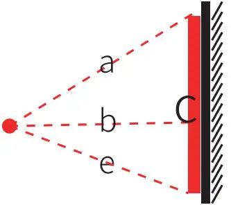 DELOCK-64071-Laser-Distance-Meter-FIG 15
