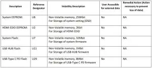 FIG 1 List of Non-Volatile Components on System Board