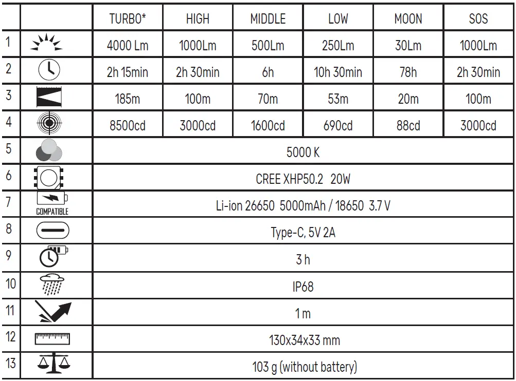 VIDEX-VLF-A355C-Stable-Flux-LED-Portable-Flashlight-fig-1