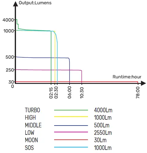 VIDEX-VLF-A355C-Stable-Flux-LED-Portable-Flashlight-fig-2