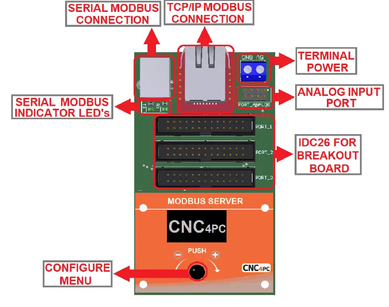 CNC4PC-C92-Modbus-Server-fig- (3)