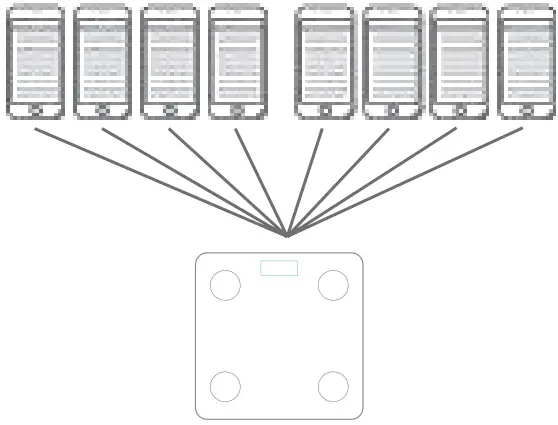 MULTIPLE USERS SUPPORTED
