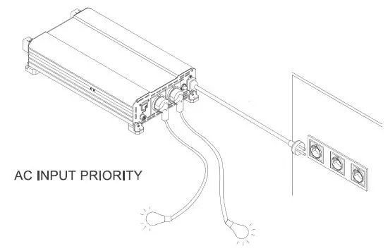 RENOGY-R-INVT-PUH1-301235-DC-to-AC-Power-Inverter-with-AC-Priority-Switch-Function-fig-4