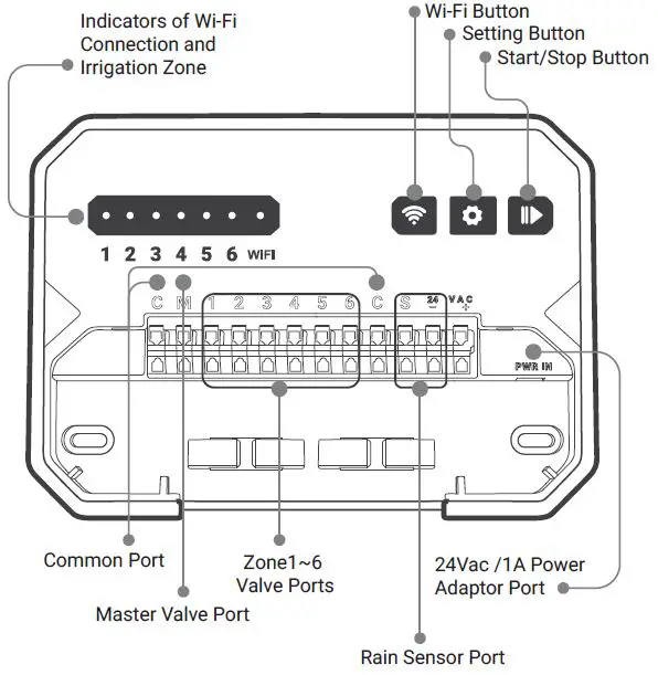 INKBIRD-IIC-600-WIFI-Smart-Sprinkler-Controller-fig- (1)