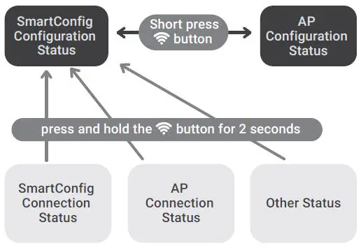 INKBIRD-IIC-600-WIFI-Smart-Sprinkler-Controller-fig- (4)
