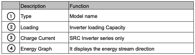 Function Description Table