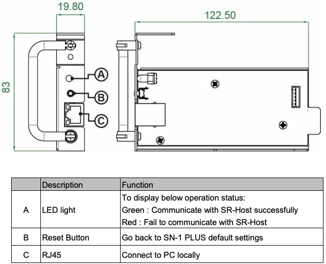 Hardware introduction