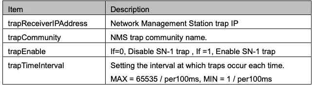 SNMP V2C Description