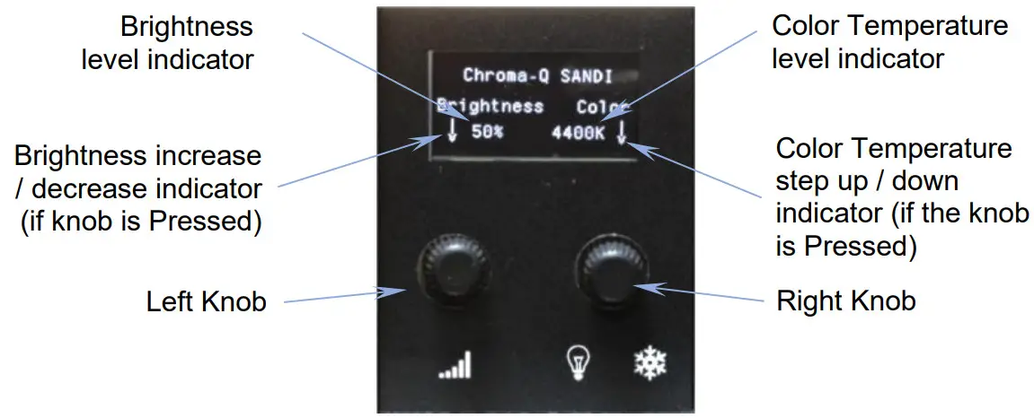 Chroma-Q Sandi - fig2