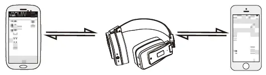 Connect to two mobile phones via Bluetooth