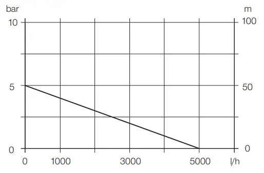 GARDENA Smart Automatic Home &amp - 3