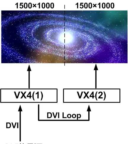 NOVASTAR VX4S LED Video Controller - Image Mosaic example