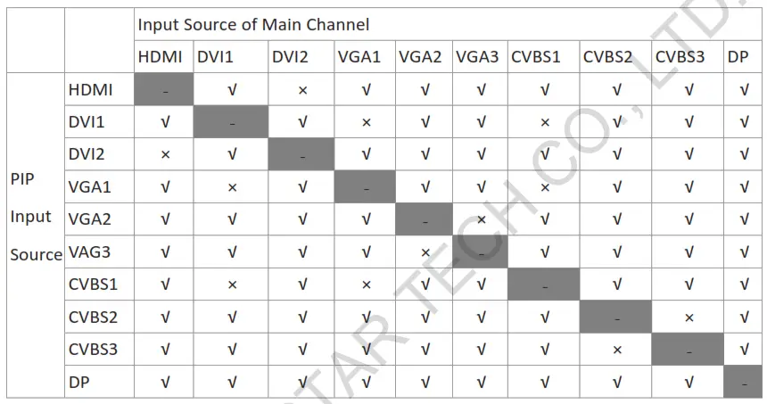 NOVASTAR VX4S LED Video Controller - Window Swap