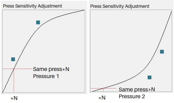 HUION GS2202 KAMVAS 22 Plus Drawing Monitor for Artists - Function Setting 10