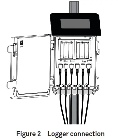 APOGEE SO-411 Soil Response Thermistor Oxygen-Figure 2