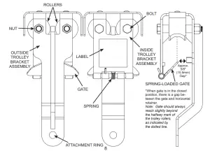 Honeywell MILLER Beam Trolley & Painters Trolley - Painter's Trolley