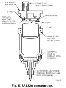 resideo EA122A1002 Automatic Air Vent - OPERATION