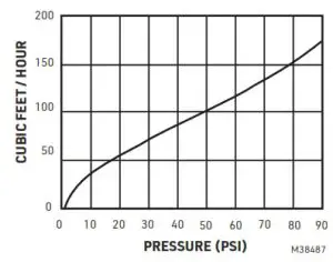 resideo EA122A1002 Automatic Air Vent - SPECIFICATIONS
