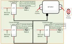 Installation Induction
