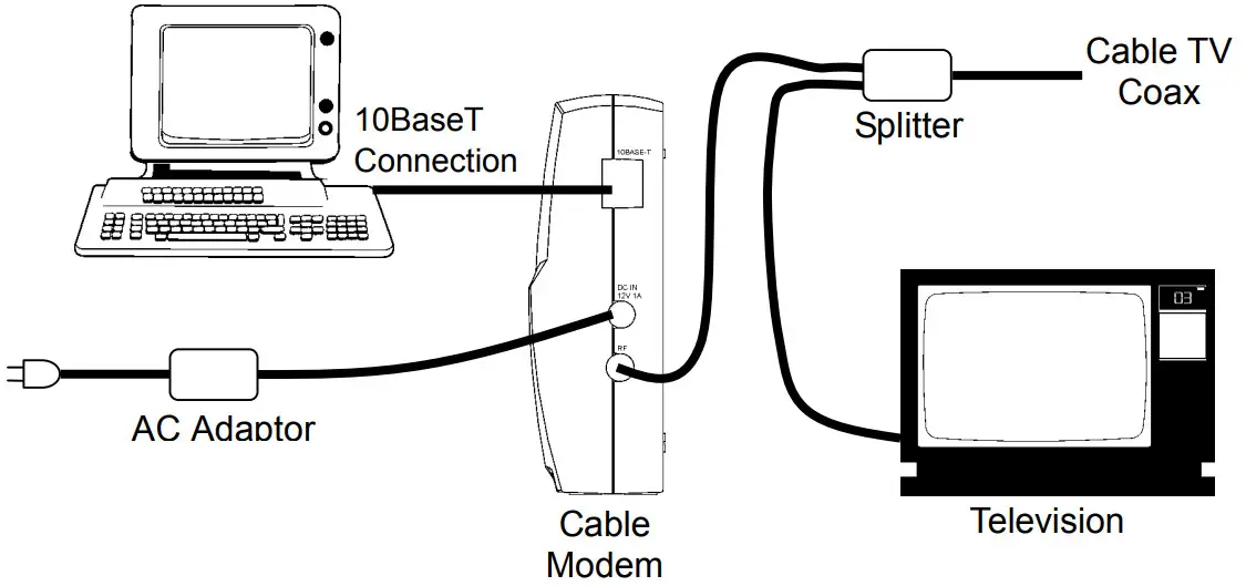 TOSHIBA PCX1000 DOCSIS Cable Modem - Cable