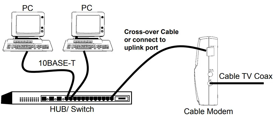 TOSHIBA PCX1000 DOCSIS Cable Modem - HUB Switch