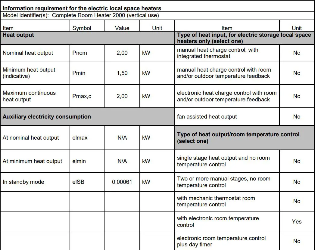 EUROM Complete Room Heater 2000 and 3000 Instruction Manual - Information requirement for the electric local space heaters