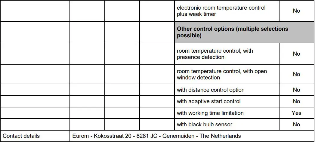 EUROM Complete Room Heater 2000 and 3000 Instruction Manual - Information requirement for the electric local space heaters