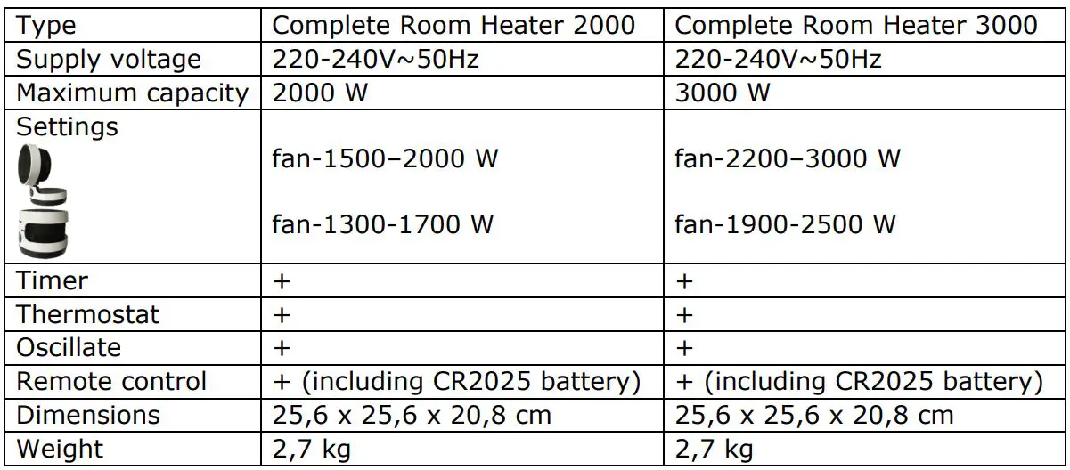 EUROM Complete Room Heater 2000 and 3000 Instruction Manual - Technical data