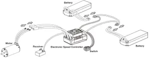 CORALLY TOROX 185 Speed Controller - CONNECTIONS